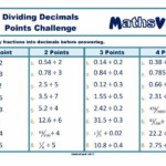 Dividing Decimals Points Challenge Worksheet Teaching Resources