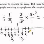 Dividing Fractions To Solve Word Problems YouTube