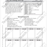 Do The Dewey Decimal Table Instant Math Practice Page For Grades 4 6 By