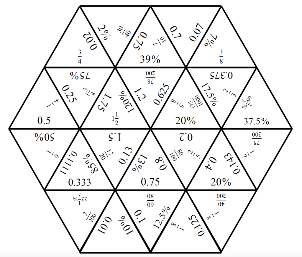 Engaging Math Tarsia Puzzle Fractions Decimals And Percents