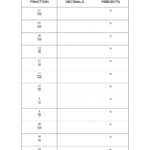 Equivalent Fractions Decimals And Percentages Worksheet