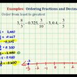 Ex Order Fractions And Decimals From Least To Greatest YouTube