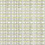 Fraction Decimal Chart New Calendar Template Decimal Chart