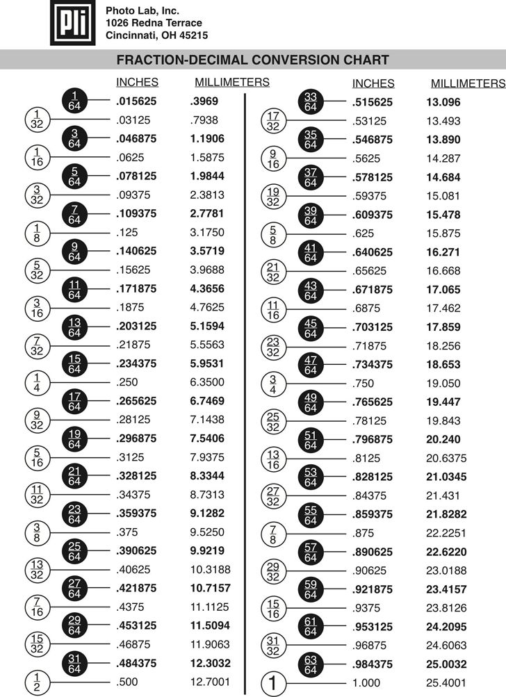 Printable Fraction Chart Up To 16