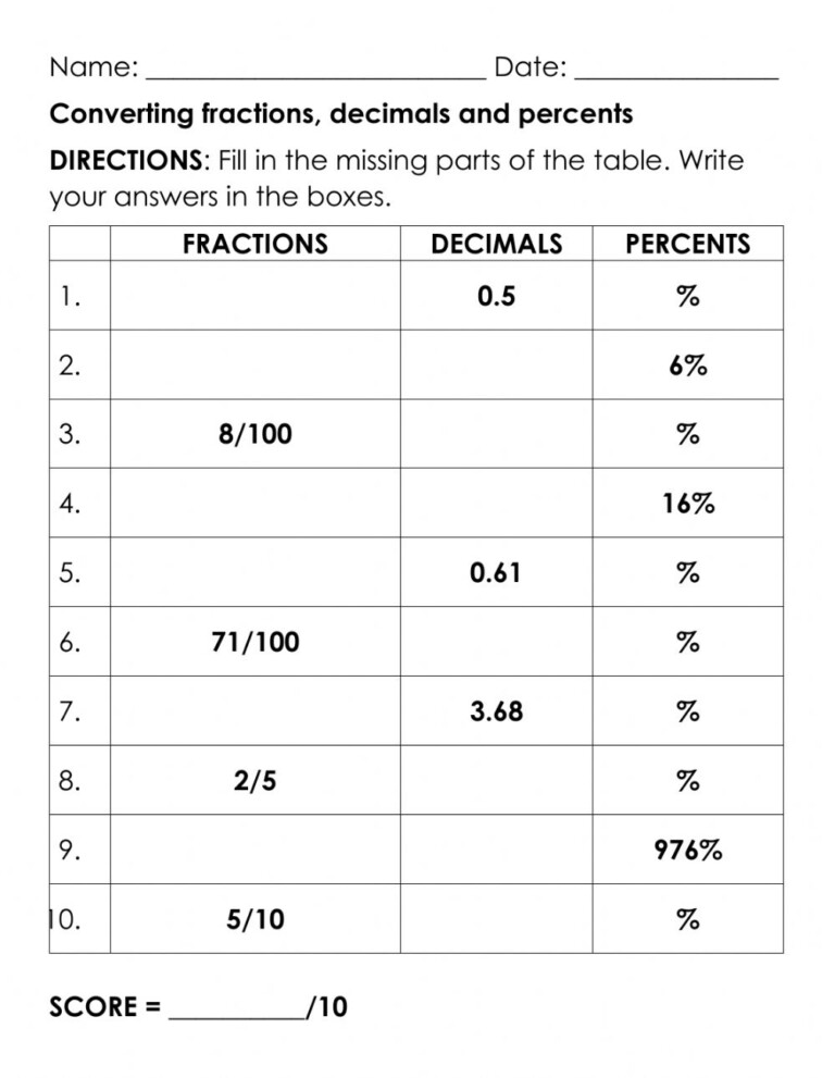 Fraction Decimal Percent Conversion Worksheet Word Worksheet ...