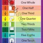 Fraction Name And Picture Poster Teaching Math Teaching Teaching Fun