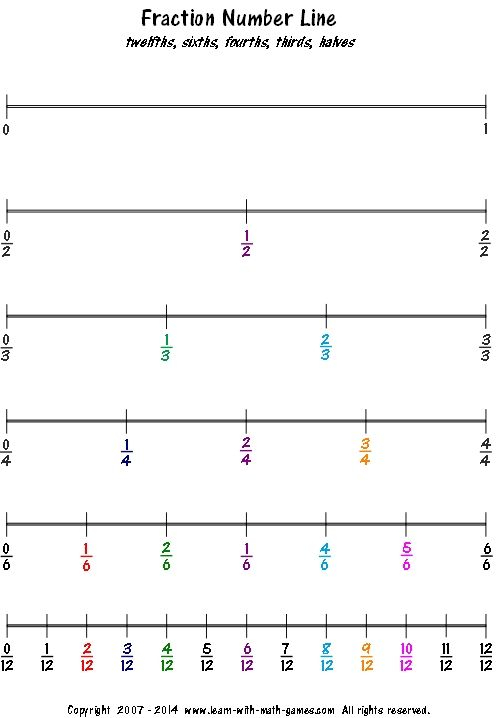 Fraction Number Line For Undertstanding Fractions Number Line Number 