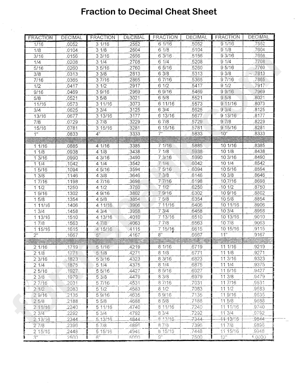 Fraction To Decimal Conversion Cheat Sheet Printable Pdf Download