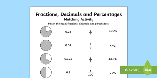 Fractions Decimals And Percentages Matching Activity KS2