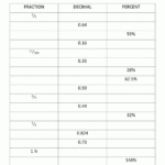 Fractions Decimals And Percentages Worksheet Pdf Decimal Worksheets