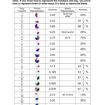 Fractions Decimals And Percents Worksheets For Student Math Math Math