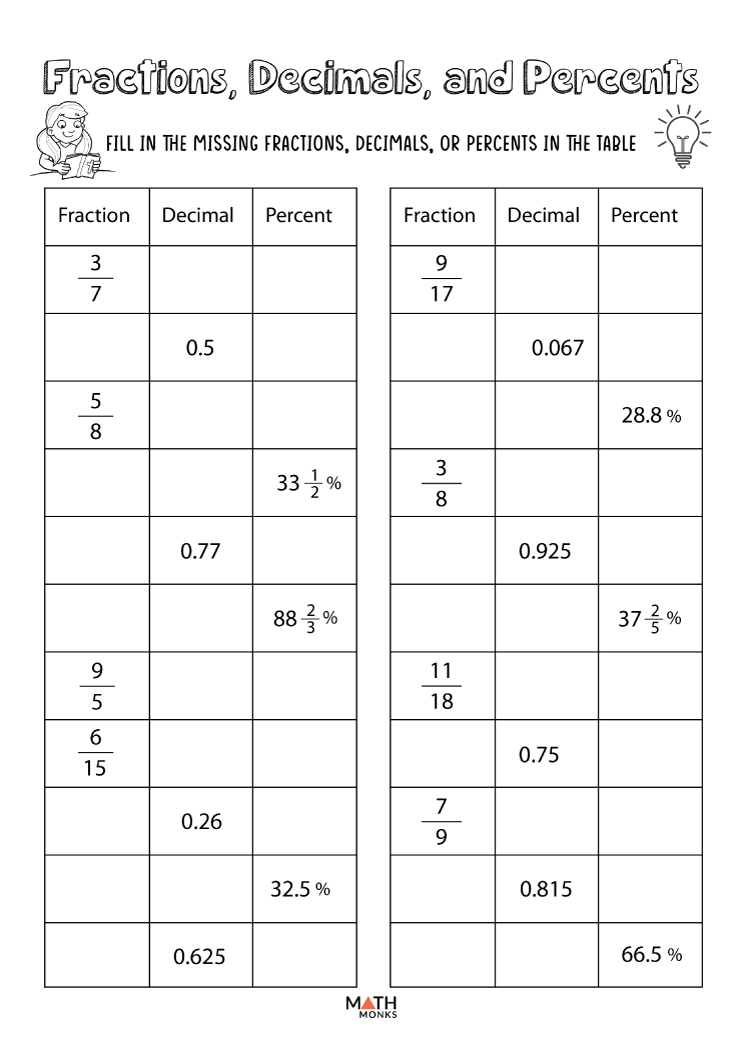 Fractions Decimals And Percents Worksheets Math Monks