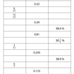 Fractions Decimals And Percents Worksheets Math Monks