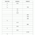 Fractions Decimals Percents Worksheets