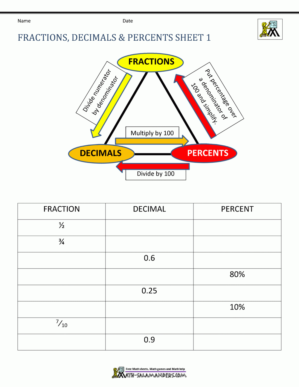 Fractions Decimals Percents Worksheets