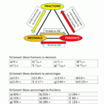 Fractions Decimals Percents Worksheets