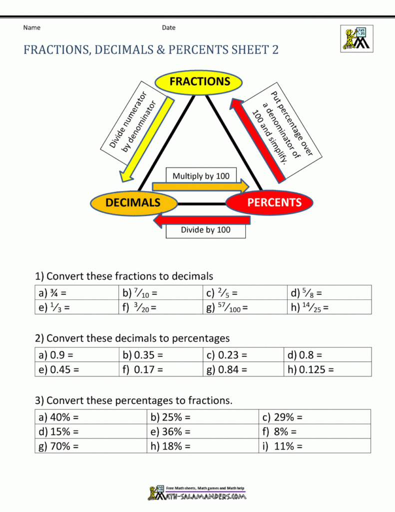 Fractions Decimals Percents Worksheets