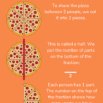 Fractions For Kids Explained How To Teach Your Child Fractions At Home