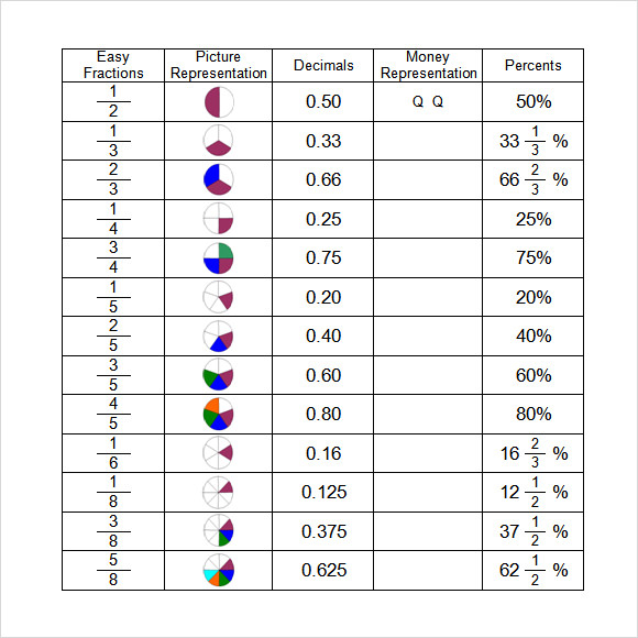 FREE 11 Sample Decimal Conversion Chart Templates In PDF MS Word