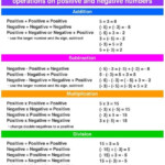 Fundamental operations integers 1 Https www aplustopper