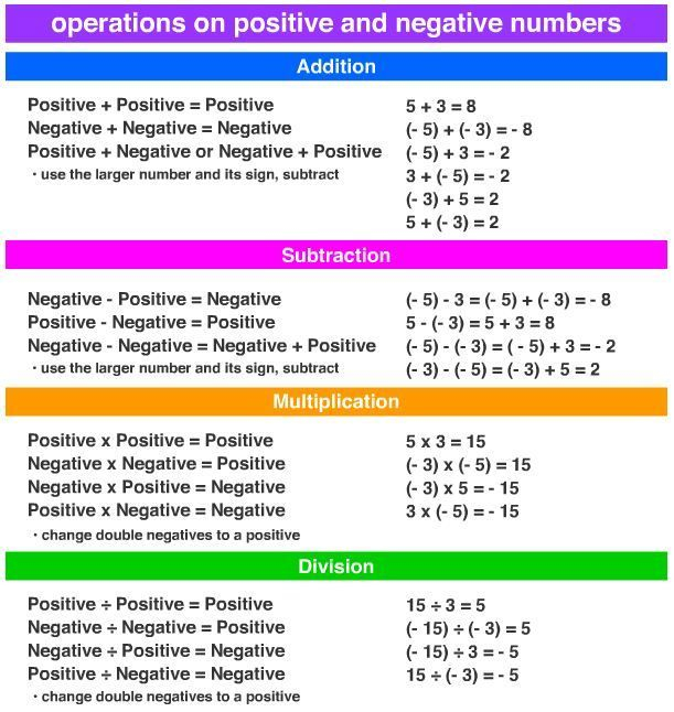 Fundamental operations integers 1 Https www aplustopper