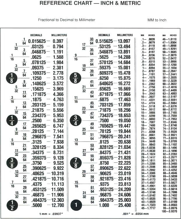 Haruka Blog Metric Conversion Chart Fraction Chart Metric 