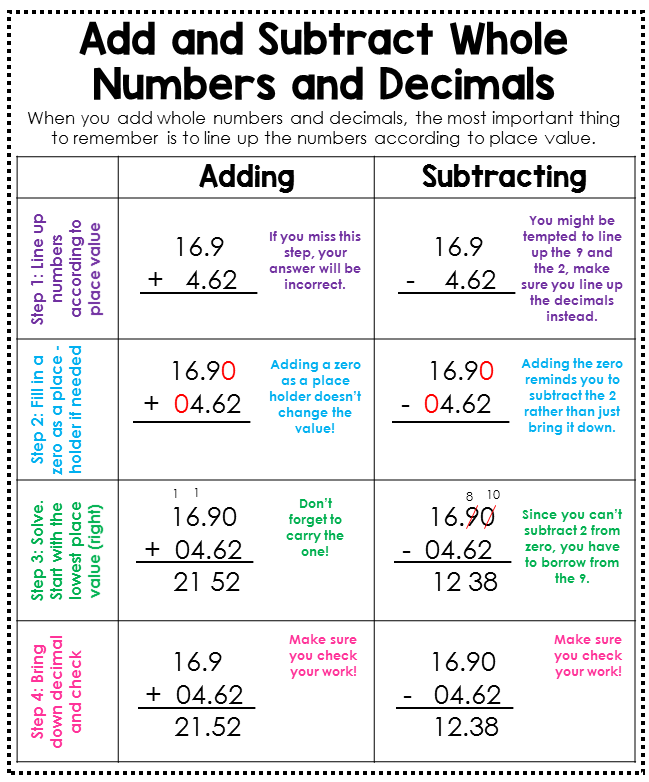 How Can Addition Properties Help Me Add Whole Numbers Worksheets 