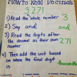 How To Read Decimals Fifth Grade Math Math Lessons Middle School Math