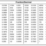 Image Result For Fraction Conversion Chart Decimal Chart Fraction
