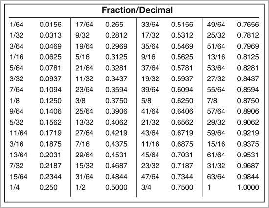 Image Result For Fraction Conversion Chart Decimal Chart Fraction 