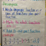 Improper Fraction To A Mixed Number Studying Math Math Anchor Charts