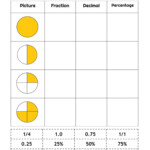 Math Worksheets Grade 5 Fractions Decimals And Percentages