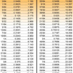 Metric Decimal Conversion Chart Measurements In 2019 Metric