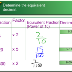 Miss Kahrimanis s Blog Converting Between Fractions And Decimals