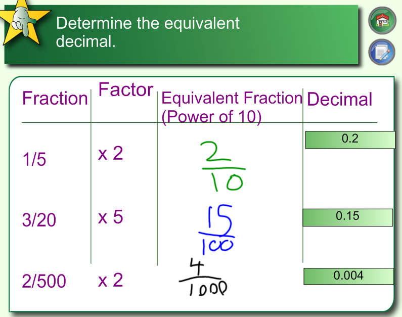 Miss Kahrimanis s Blog Converting Between Fractions And Decimals