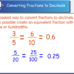 Miss Kahrimanis s Blog Converting Between Fractions And Decimals