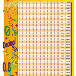 Montessori Materials Equal Fractions Decimals Percents Chart