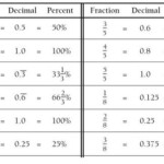 Mr Barr s Knowledge Blog Fraction Decimal Conversions