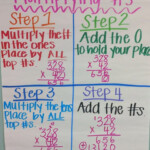 Multiplication Anchor Chart Teaching Multi Digit Multiplication