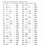 Multiplication Fact Sheets