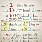 Multiplication Patterns With Decimals Teaching Decimals 5th Grade