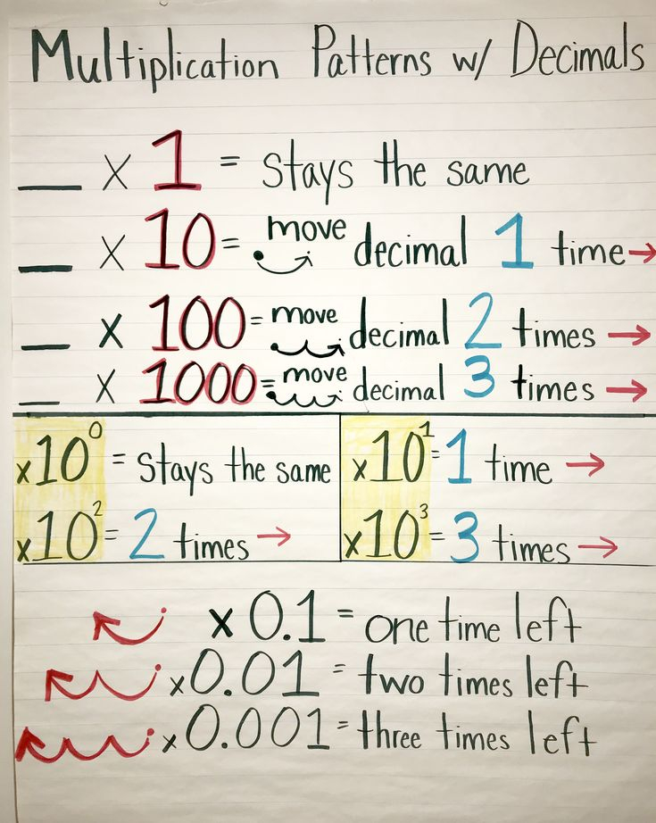 Multiplication Patterns With Decimals Teaching Decimals 5th Grade 