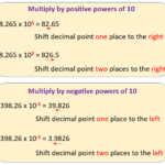Multiply By Powers Of Ten examples Solutions Songs Videos