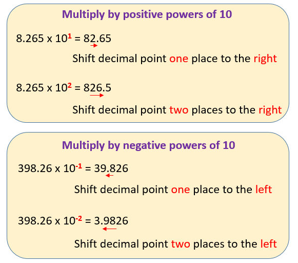 Multiply By Powers Of Ten examples Solutions Songs Videos 