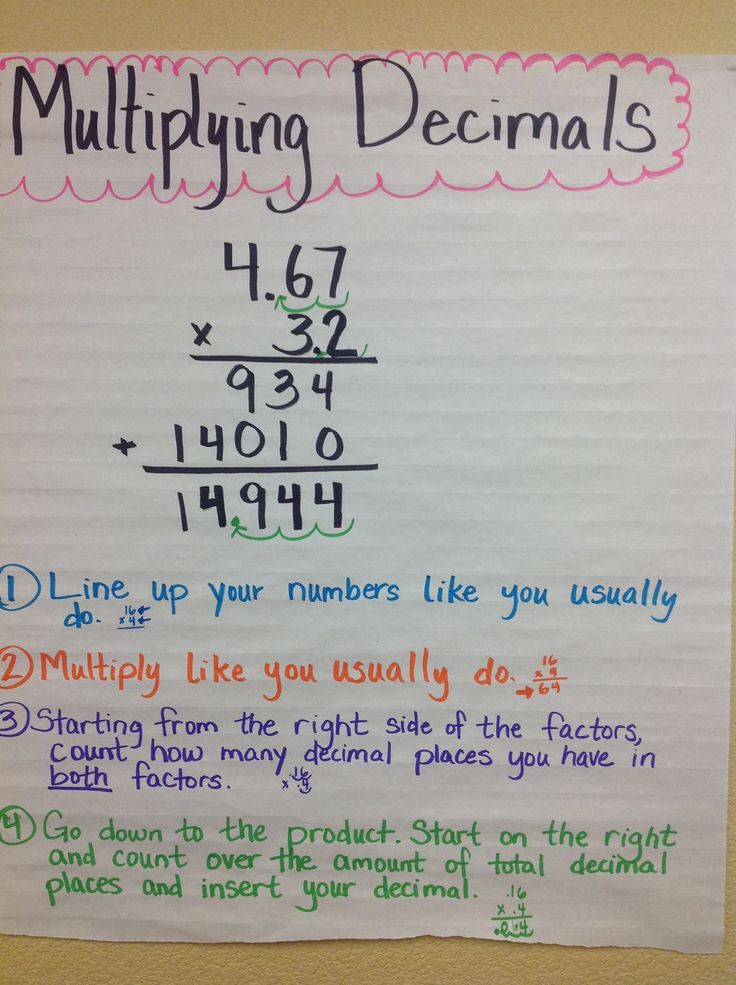 Multiplying Decimals Anchor Chart Math Lessons Math Education Math