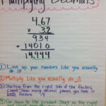 Multiplying Decimals Anchor Chart Math Math Lessons Learning Math