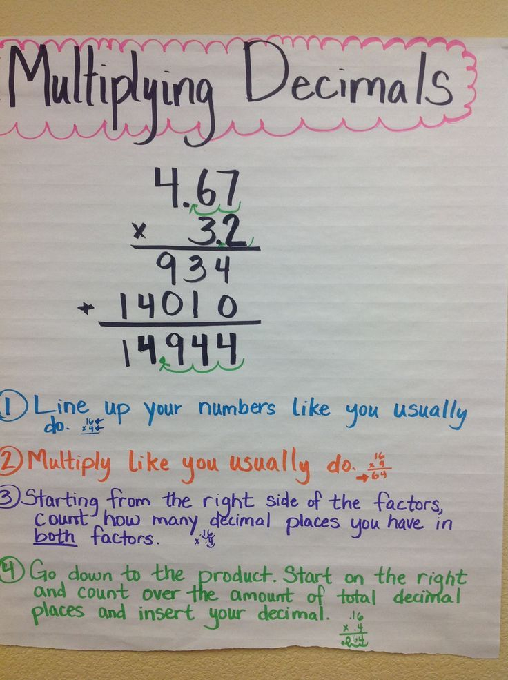 Multiplying Decimals Anchor Chart Math Math Lessons Learning Math