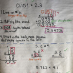 Multiplying Decimals Anchor Chart With Examples Decimals Anchor Chart