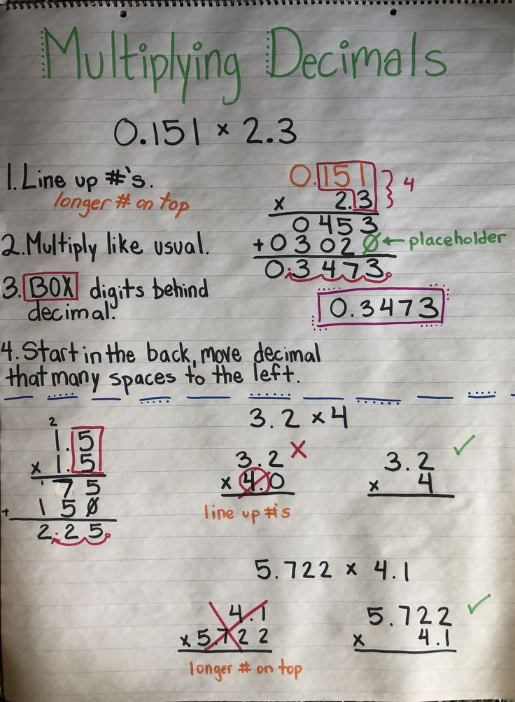 Multiplying Decimals Anchor Chart With Examples Decimals Anchor Chart