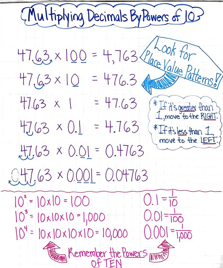 Multiplying Decimals By Powers Of 10 Anchor Chart Google Search